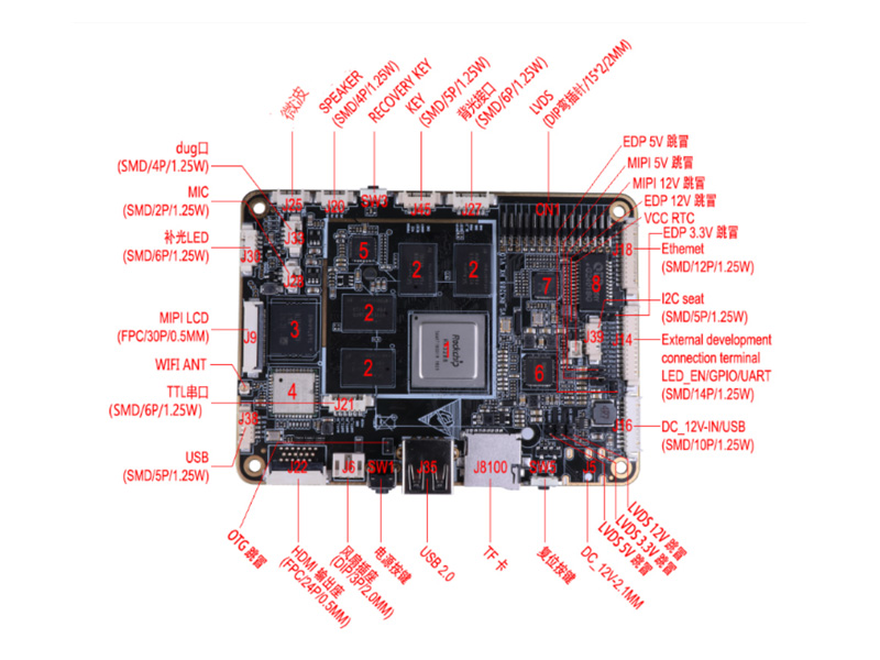 HCK-Mini3288